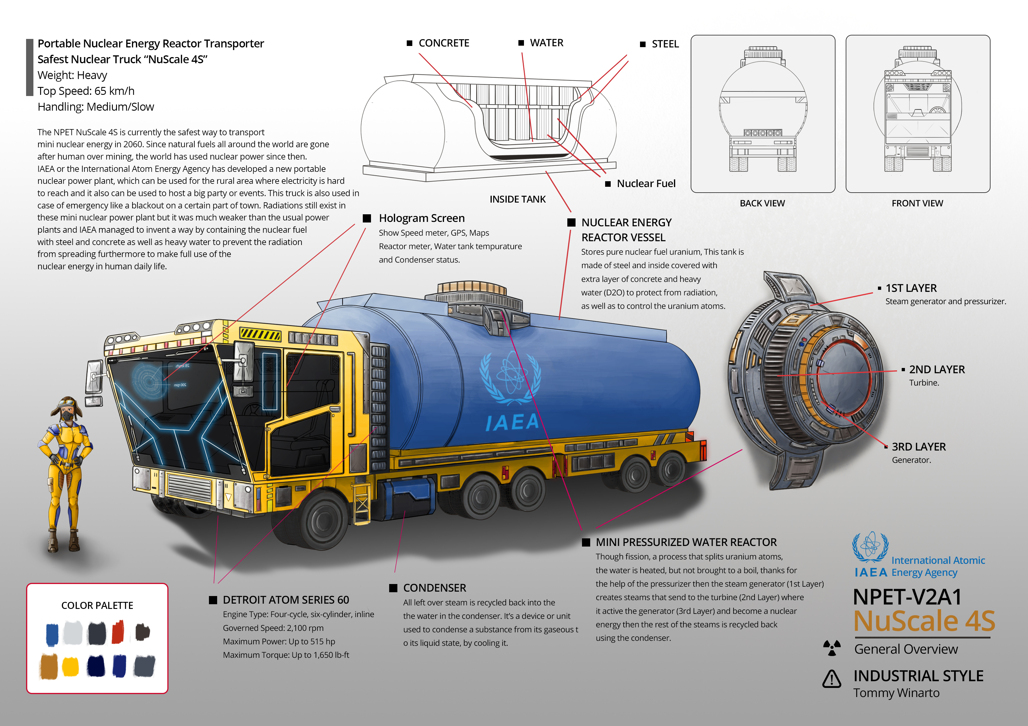 Work Portable Nuclear Energy